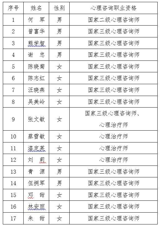 资阳市第四人民医院开通疫情防控心理援助热线 心理咨询师同您从“心”交流